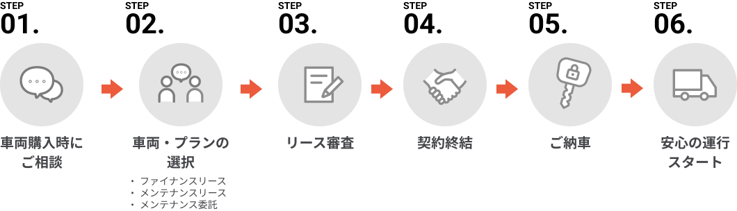 ご利用の流れ